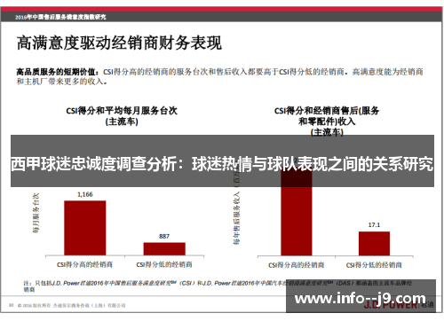 西甲球迷忠诚度调查分析：球迷热情与球队表现之间的关系研究