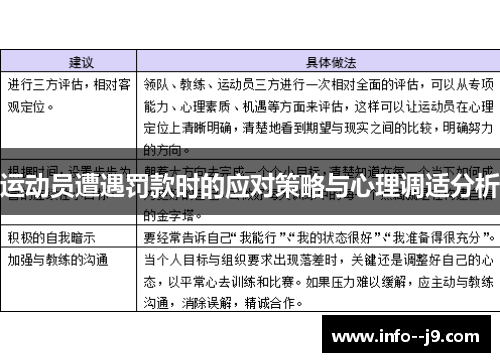 运动员遭遇罚款时的应对策略与心理调适分析