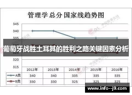 葡萄牙战胜土耳其的胜利之路关键因素分析