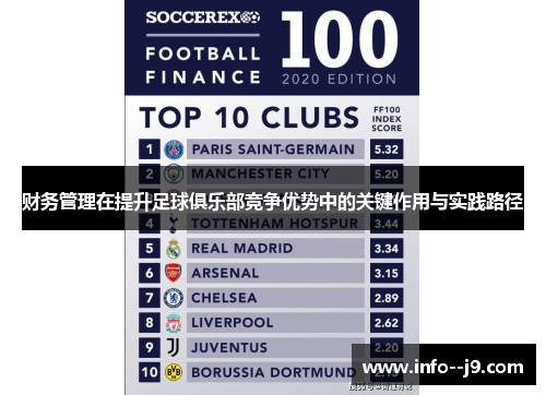 财务管理在提升足球俱乐部竞争优势中的关键作用与实践路径