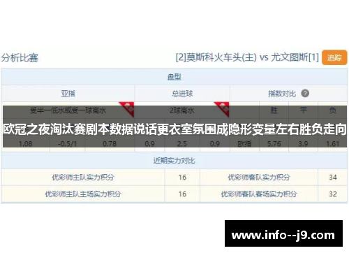 欧冠之夜淘汰赛剧本数据说话更衣室氛围成隐形变量左右胜负走向