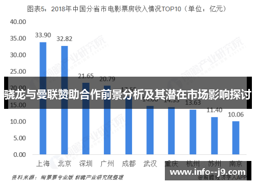 骁龙与曼联赞助合作前景分析及其潜在市场影响探讨